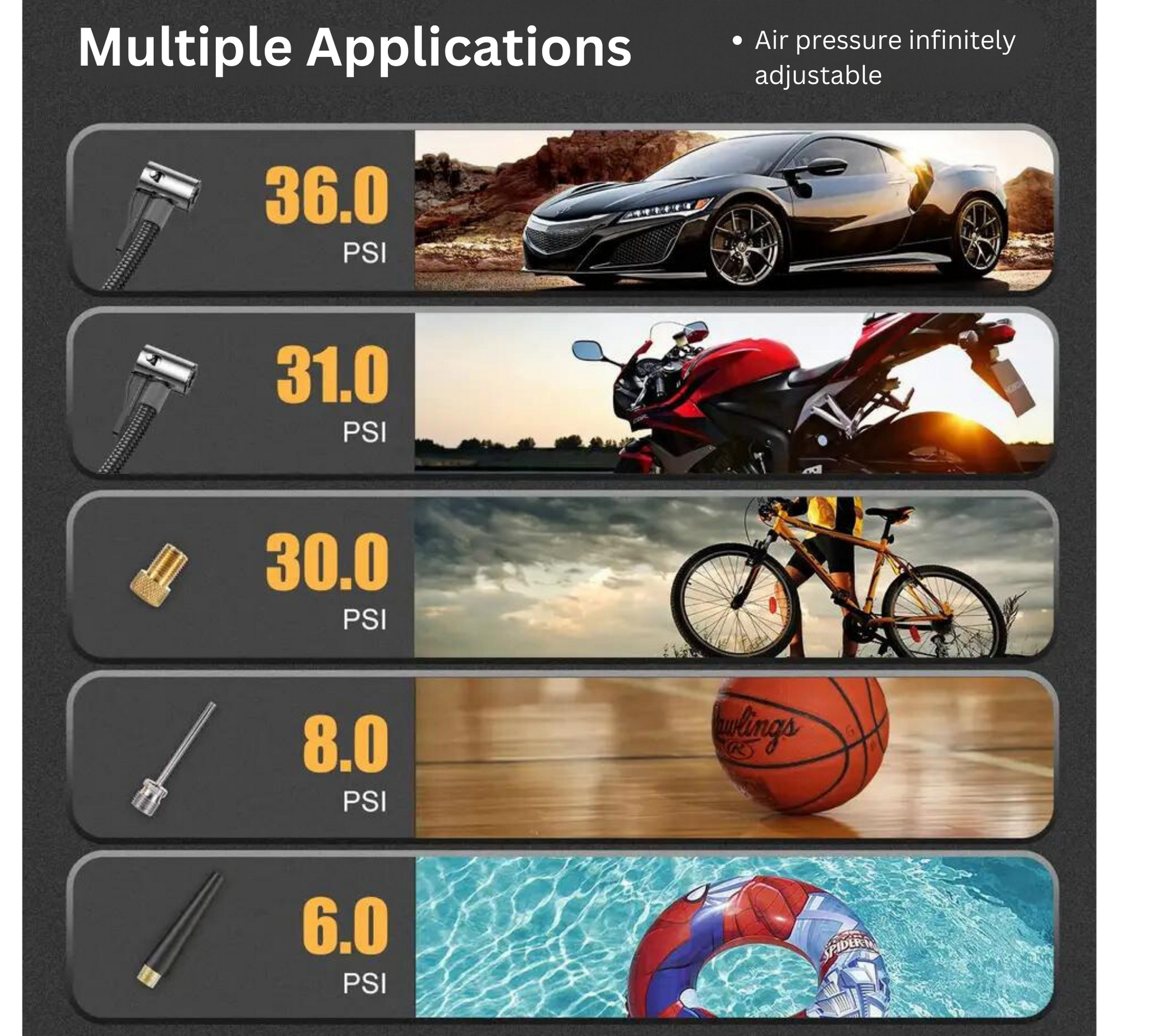 Graphic showing range of applications for device